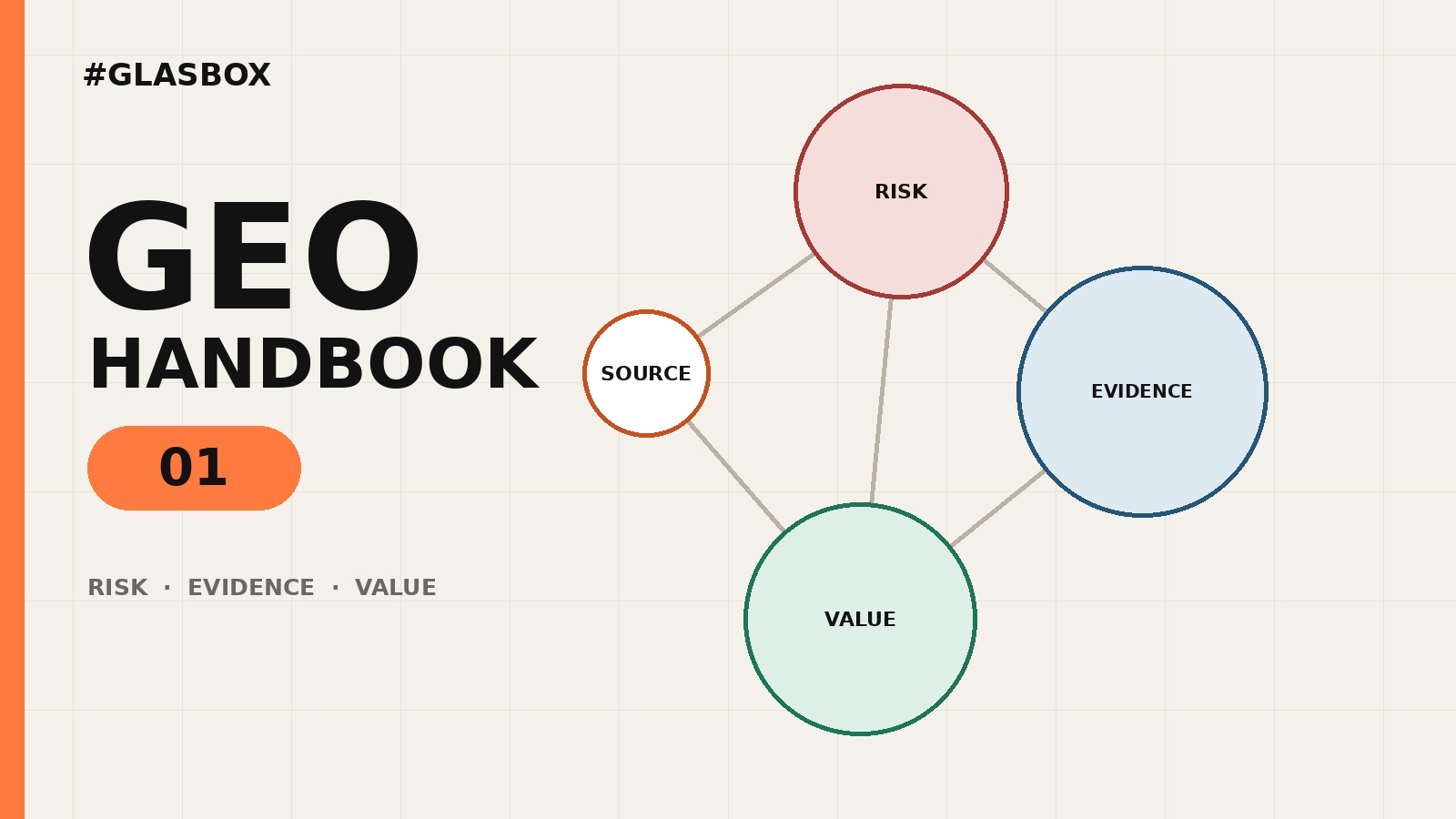GlasBox GEO Handbook Part 1: risk, evidence and value.