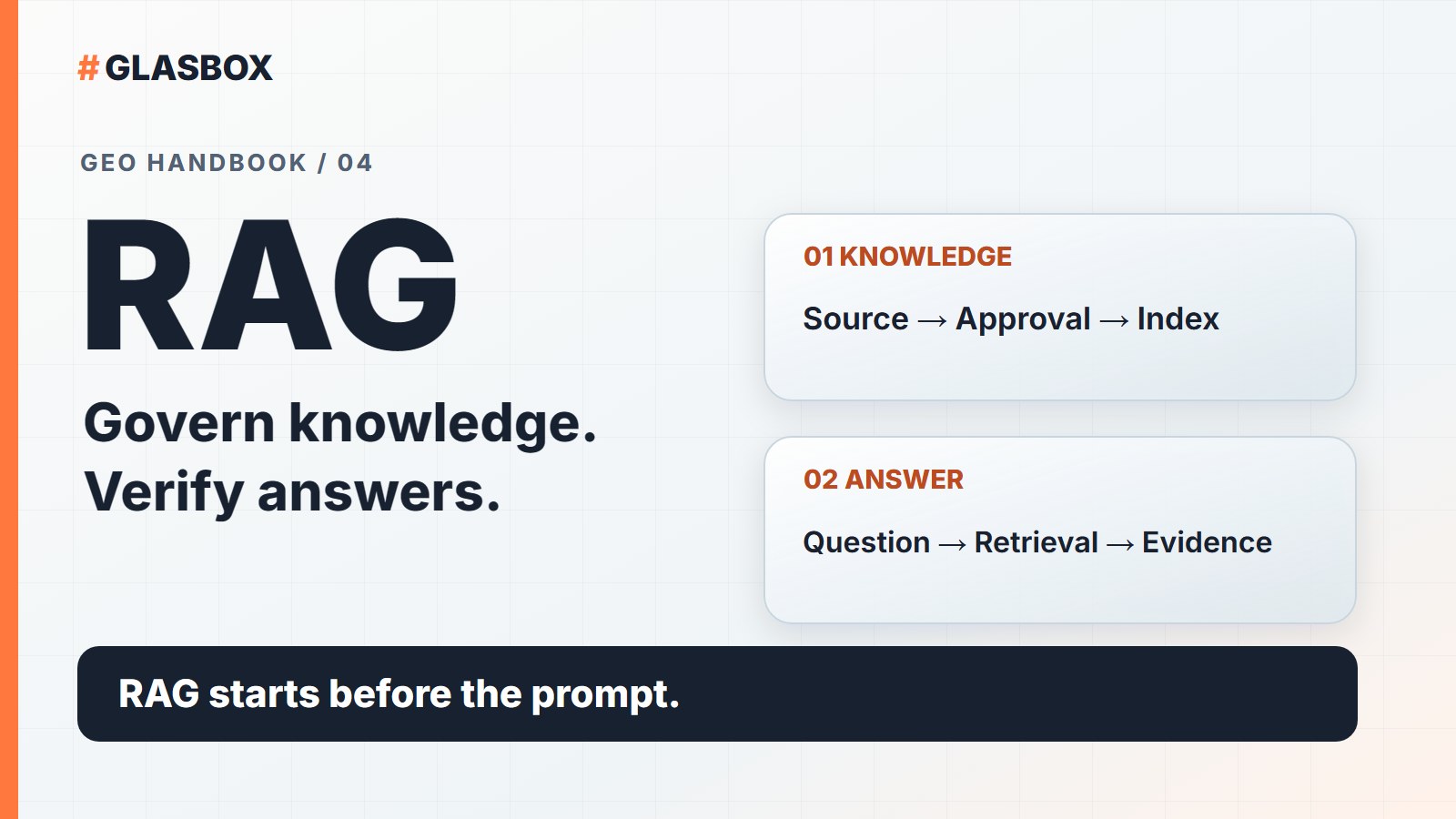 GlasBox GEO Handbook Part 4: RAG connects governed knowledge sources to controlled answers.