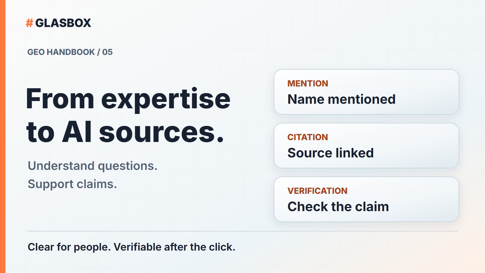 GEO Handbook 05: from question through sources to a verifiable AI answer.