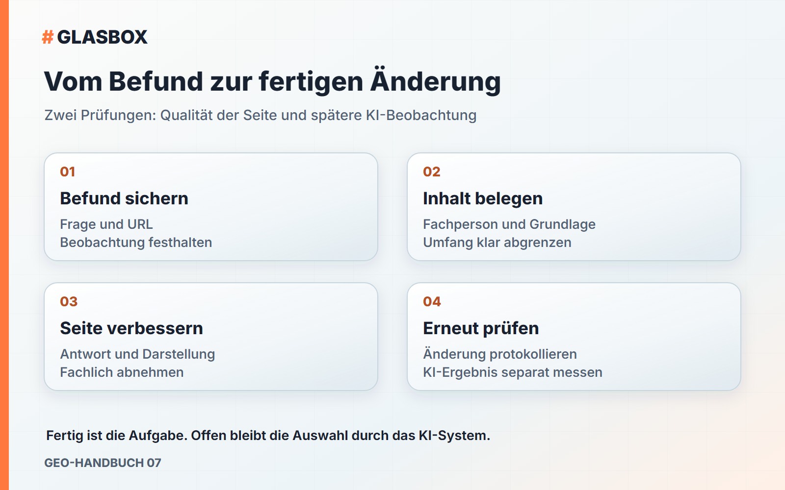 Vier Arbeitsschritte: Befund sichern, Inhalt belegen, Seite verbessern und Ergebnis getrennt prüfen.