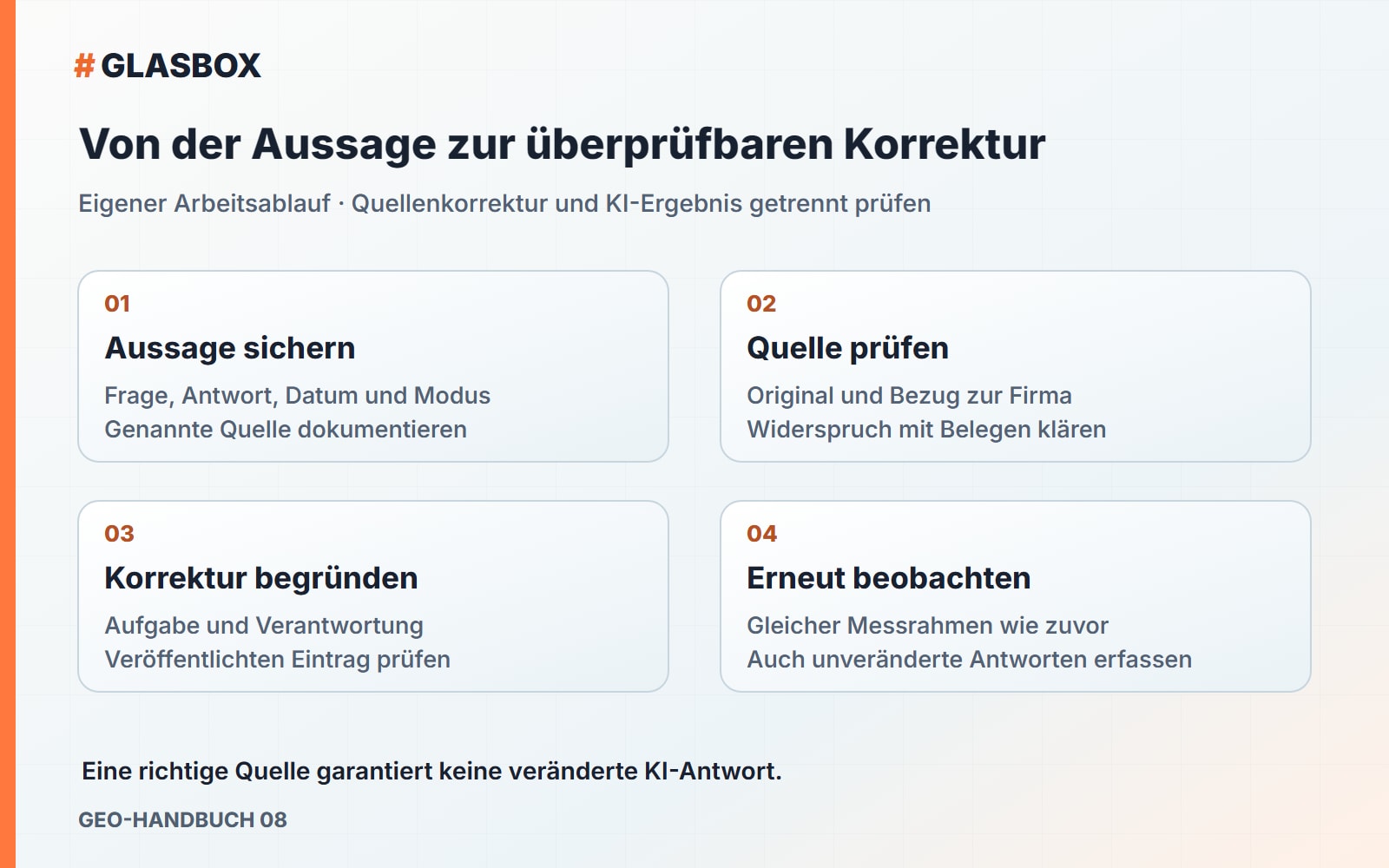 Prüfablauf: Aussage sichern, Quelle prüfen, Änderung begründen und erneut beobachten.