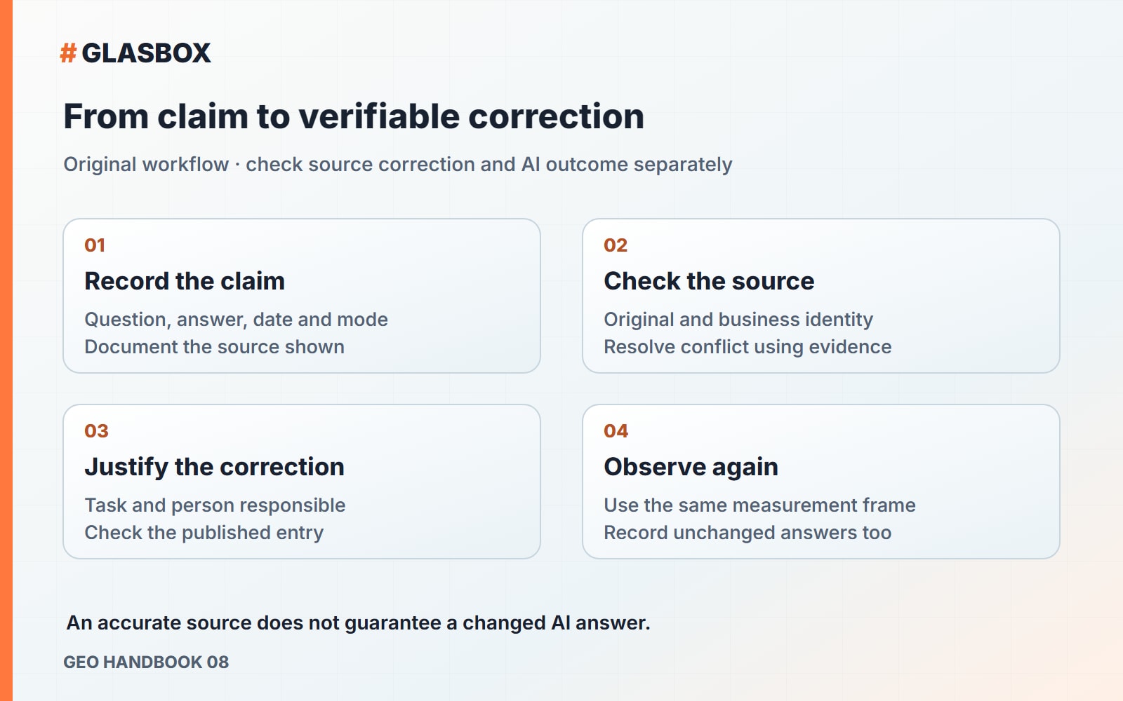 Review workflow: record the claim, check the source, justify the correction and observe again.