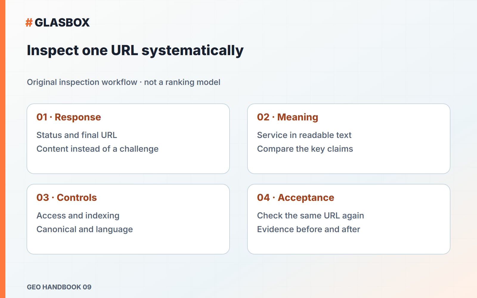 Inspect one URL systematically