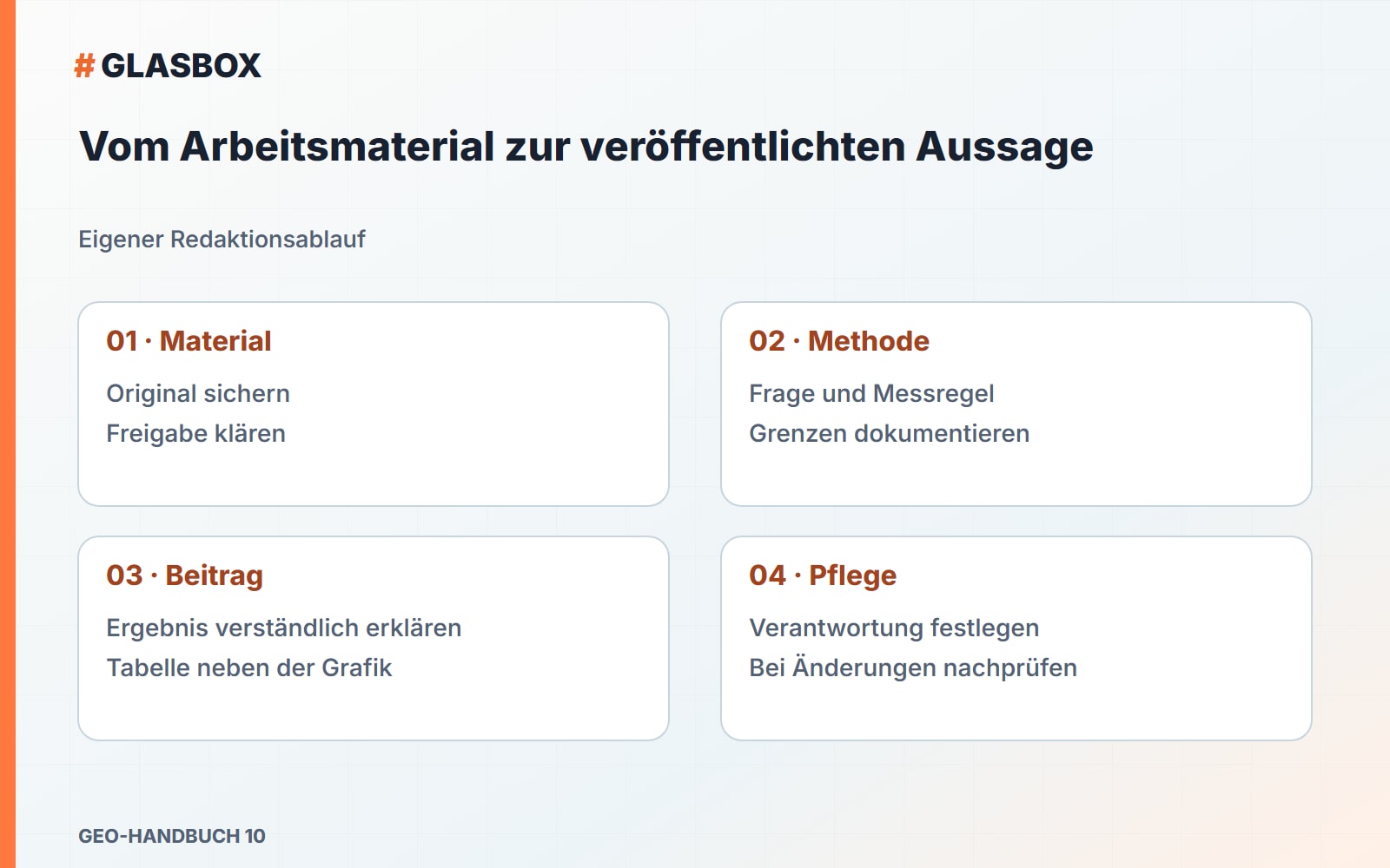 Vom Arbeitsmaterial zur veröffentlichten Aussage