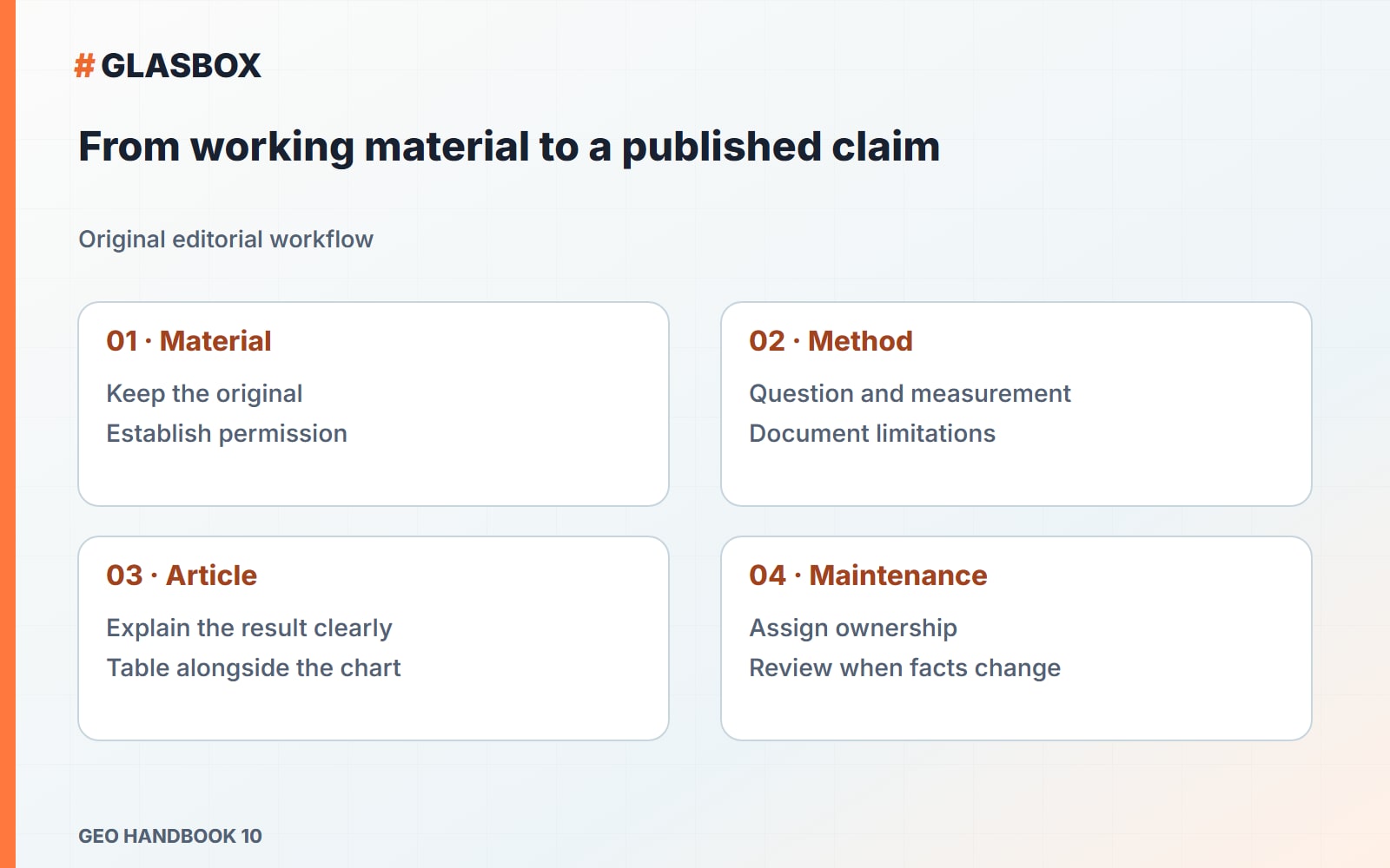 From working material to a published claim