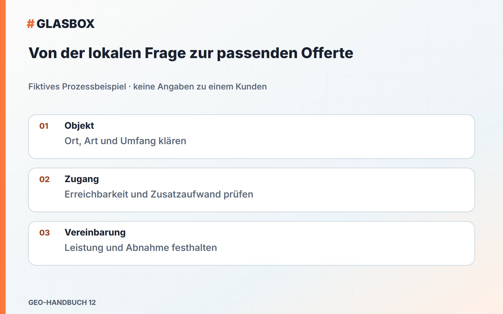Von der lokalen Frage zur passenden Offerte