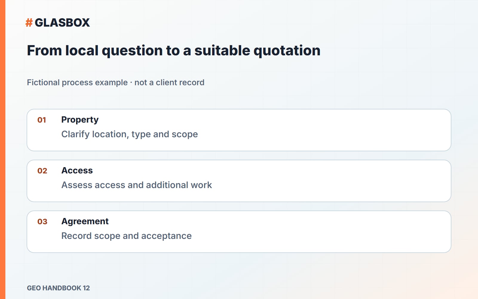 From local question to a suitable quotation