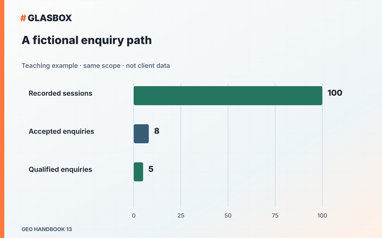 A fictional enquiry path