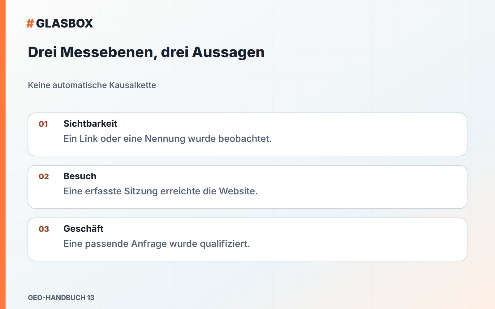 Drei Messebenen, drei Aussagen