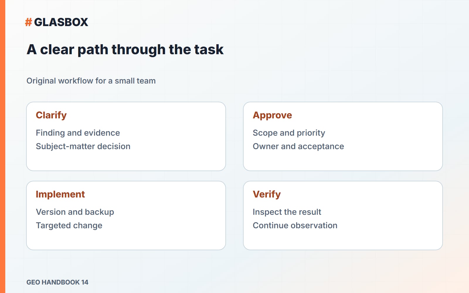 A clear path through the task