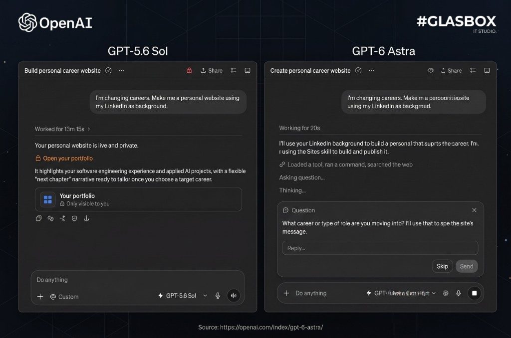 GlasBox-Vergleich: GPT-5.6 Sol liefert nach 13 Minuten eine fertige Portfolio-Seite, GPT-6 Astra fragt nach 20 Sekunden nach der Zielrolle — Agenten-Suche statt Batch-Ausgabe.